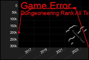 Total Graph of Game Error