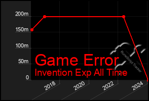 Total Graph of Game Error