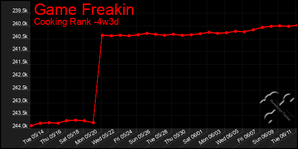 Last 31 Days Graph of Game Freakin