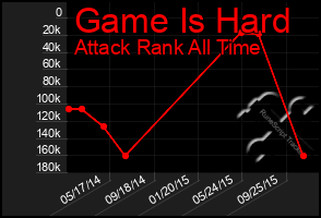 Total Graph of Game Is Hard