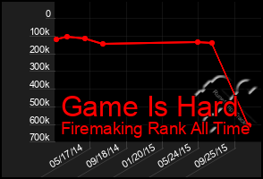 Total Graph of Game Is Hard