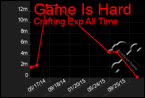Total Graph of Game Is Hard