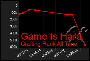 Total Graph of Game Is Hard