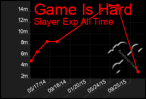 Total Graph of Game Is Hard