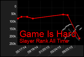 Total Graph of Game Is Hard