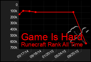 Total Graph of Game Is Hard