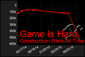 Total Graph of Game Is Hard