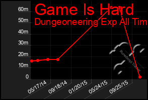 Total Graph of Game Is Hard