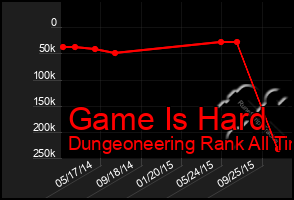 Total Graph of Game Is Hard