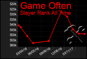 Total Graph of Game Often