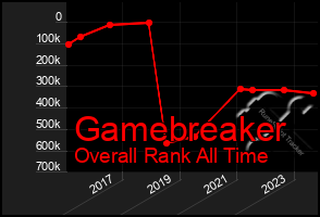 Total Graph of Gamebreaker