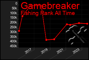 Total Graph of Gamebreaker