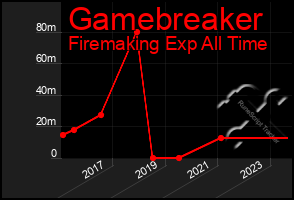 Total Graph of Gamebreaker