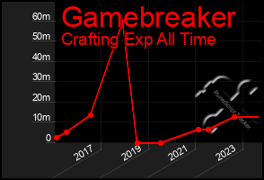 Total Graph of Gamebreaker