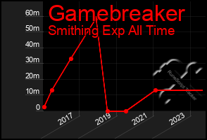 Total Graph of Gamebreaker