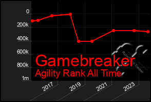 Total Graph of Gamebreaker