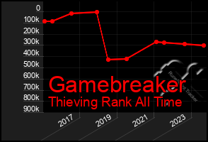 Total Graph of Gamebreaker