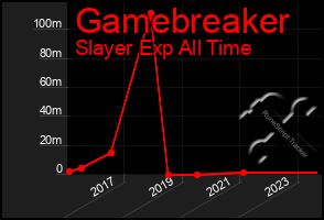 Total Graph of Gamebreaker