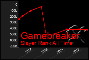 Total Graph of Gamebreaker