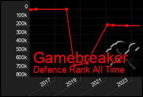 Total Graph of Gamebreaker