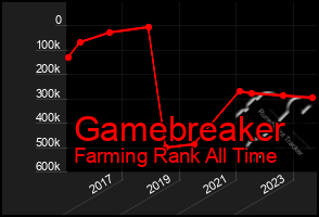 Total Graph of Gamebreaker