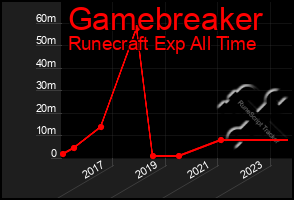 Total Graph of Gamebreaker