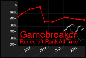 Total Graph of Gamebreaker