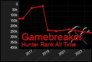 Total Graph of Gamebreaker