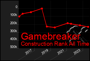 Total Graph of Gamebreaker