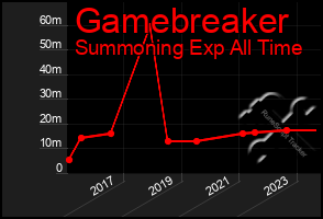 Total Graph of Gamebreaker