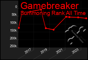 Total Graph of Gamebreaker