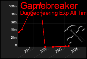 Total Graph of Gamebreaker