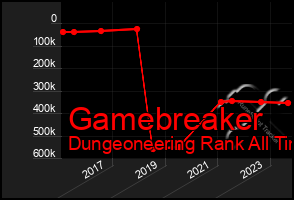 Total Graph of Gamebreaker