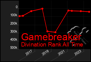 Total Graph of Gamebreaker