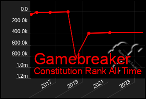 Total Graph of Gamebreaker