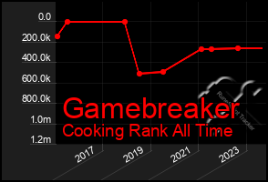 Total Graph of Gamebreaker