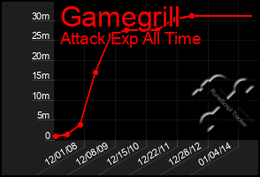 Total Graph of Gamegrill