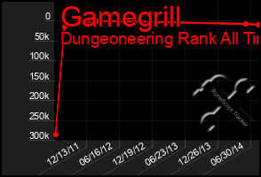 Total Graph of Gamegrill