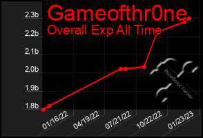 Total Graph of Gameofthr0ne