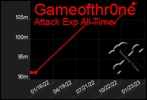 Total Graph of Gameofthr0ne