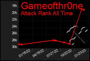 Total Graph of Gameofthr0ne