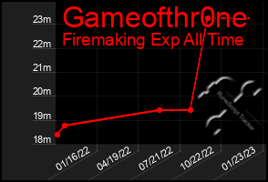 Total Graph of Gameofthr0ne