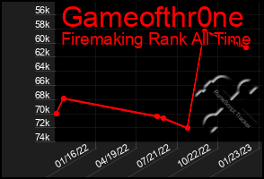 Total Graph of Gameofthr0ne