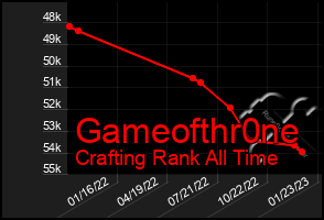 Total Graph of Gameofthr0ne