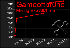 Total Graph of Gameofthr0ne