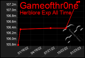 Total Graph of Gameofthr0ne