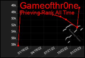 Total Graph of Gameofthr0ne