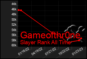 Total Graph of Gameofthr0ne