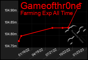 Total Graph of Gameofthr0ne