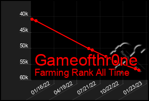 Total Graph of Gameofthr0ne